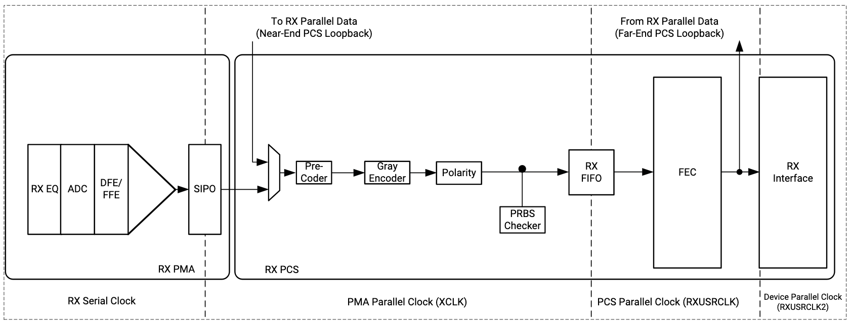 RX GTM Overview