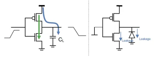 CMOS Power Dissipation