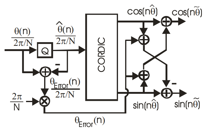 taylor_diagram