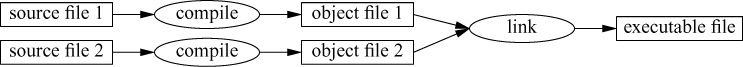 cpp_linking
